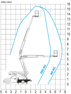 AZ 16 AUTOMATIC pick-up