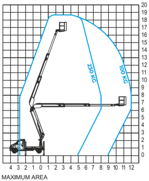 AZ 19 AUTOMATIC
