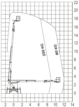 B-LIFT 20 J AUTOMATIC