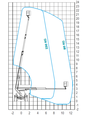 B-LIFT 23 AUTOMATIC